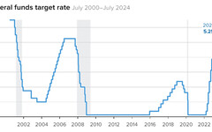 美國利率連8凍！債券ETF上漲迎鴿聲 各大法人操作建議一次看