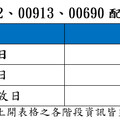 兆豐00932、00690、00913配息出爐！年化殖利率最高14.8％ 想領息最晚這天買