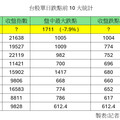 台股殺出史上最大跌點1711！一度失守2萬點 分析師：國安基金進場最有用