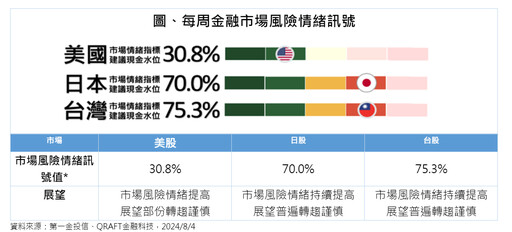 台指期跌停板！台股收盤暴跌1807點 櫃買指數崩近8％同破最慘紀錄