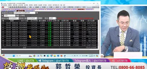 郭哲榮出清美債ETF大賺1500萬！轉押0050八千萬 曝獲利出場目標