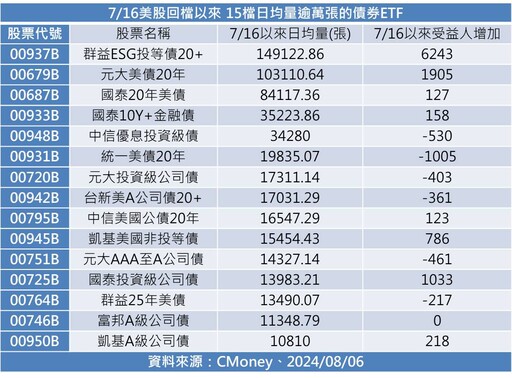 台股飆出史上最大收盤漲點794！國泰投信總座分享建議 法人觀點一次看