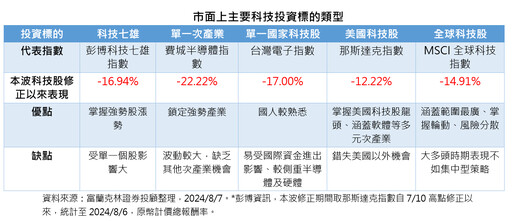 台股飆出史上最大收盤漲點794！國泰投信總座分享建議 法人觀點一次看