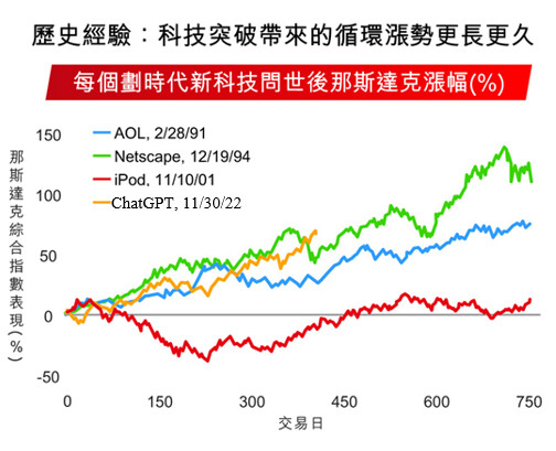 台股飆出史上最大收盤漲點794！國泰投信總座分享建議 法人觀點一次看