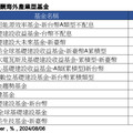 基礎建設、醫療生技基金抗震！7月以來維持正報酬 法人認可跟漲抗跌