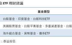 父親節理財建議！定期定額買基金ETF 群益投信建議名單出列