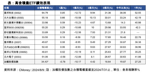 台股再彈598點！史上第五大收盤漲點 分析師：佈局外資認錯順風車