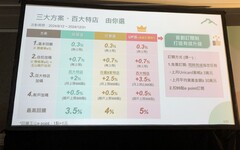 玉山新卡Unicard來囉！首創訂閱制最高5%回饋 專家攻略建議快來看