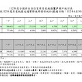 全國囤房人口破56萬人 新北市最多