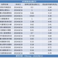 台股ETF除息列車要開囉！17檔一表掌握 00923、00929下週登場