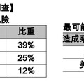 美銀美林經理人8月調查！日股轉減碼 操作動向一次看