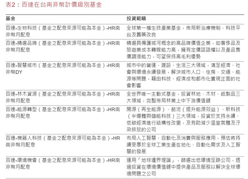 南非幣走強！曾連10天升值、2011年以來最長紀錄 法人建議這樣運用