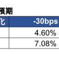 美國投資級債12個月報酬估逾7%！法人這樣說 00953B今上市收平盤