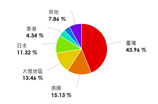 大中華基金也有亮點！這檔定期定額年報酬逾2成 經理人揭密