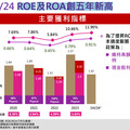 兆豐金長期評估併購券商！曝美國降息影響估算 法說會重點一次看