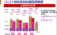 兆豐金長期評估併購券商！曝美國降息影響估算 法說會重點一次看