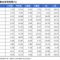 境外基金8月績效表秒懂！台股基金漲3.2％居冠 美股、能源基金落漆