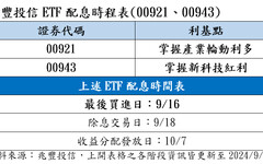 00921配息創新高！00943首次配息 想領息最晚這天買