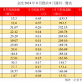 富邦金、國泰金8月獲利下滑！今年最差單月 各大金控獲利一表掌握