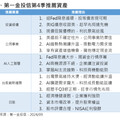 第一金投信Q4投資展望 看好AI趨勢股、台日股市！