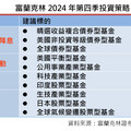 富蘭克林建議Q4採「3R策略」 一表掌握投資重點標的