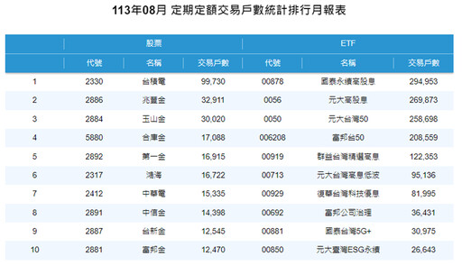 台股連2紅！法人看好Q4作夢行情 台股高息ETF搭順風車