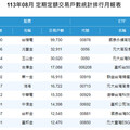 台股連2紅！法人看好Q4作夢行情 台股高息ETF搭順風車