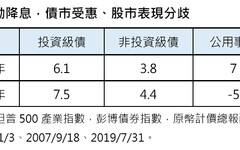 美國降息、總統大選如何佈局？法人看好先蹲後跳 建議這樣佈局