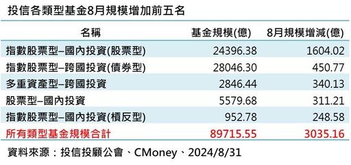 聯準會今晚開獎！法人斷言美債4%殖利率回不去了 建議這樣布局債市