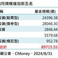 聯準會今晚開獎！法人斷言美債4%殖利率回不去了 建議這樣布局債市