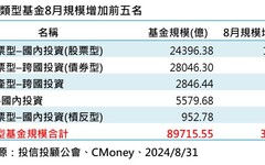 聯準會今晚開獎！法人斷言美債4%殖利率回不去了 建議這樣布局債市