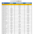 央行利率凍漲！再度調高存準率0.25個百分點 重點一次看