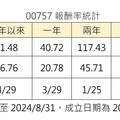 00757成分股2進2出！新增資安、AI整合龍頭廠 剔除特斯拉、雪花