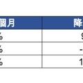 債券ETF提前反映降息利多！股價不漲反跌 法人這樣說