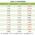 近11年台股各季漲跌統計！一表掌握 第一金投信看好Q4旺季行情