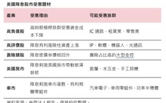 復華投信看好台股Q4多頭延續！明年有機會創新高 留意這些類股