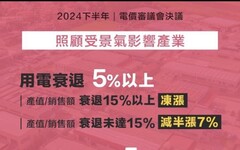 民生用電不漲！市場、量販店、超商超市凍漲 產業用電漲12.5%