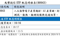 00943配息初估0.15元！維持9月水準 想領息最晚這天買