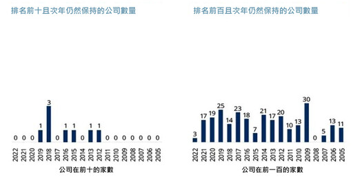 股價連年好「難」！歷史統計這樣說 施羅德提醒不要相信炒作