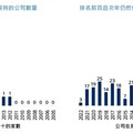 股價連年好「難」！歷史統計這樣說 施羅德提醒不要相信炒作