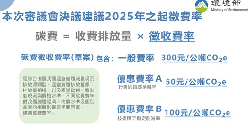 碳費徵收草案出爐！每公噸300元、房價僅影響0.1~0.2% 經濟部：遺憾