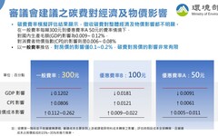 碳費徵收草案出爐！每公噸300元、房價僅影響0.1~0.2% 經濟部：遺憾