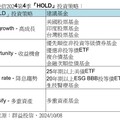 群益投信Q4投資展望！建議「HOLD」配置策略 佈局這些基金、類股