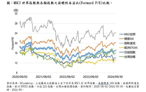 台股5檔市值型ETF配息秀 上車時刻一表掌握！