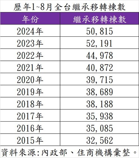 央行給繼承、換屋族開條路！房仲認為放寬範圍仍窄 投資客仍難眠