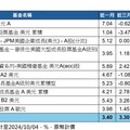 AI解讀天氣有商機 法人看好AI科技股、美國龍頭股、氣候變遷相關基金！