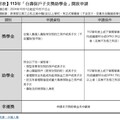 台壽「保戶子女獎助學金」開跑！名額增20％ 身障保戶與子女也能申請