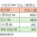 00922除息倒數！明天最後買進日 股利來源全揭露