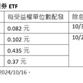 凱基00950B 、大華00959B 將首次除息！配息初估出爐 最後買進日是這天