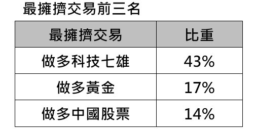 美銀美林經理人10月調查！防禦股轉向循環類股 看好科技股比例上升